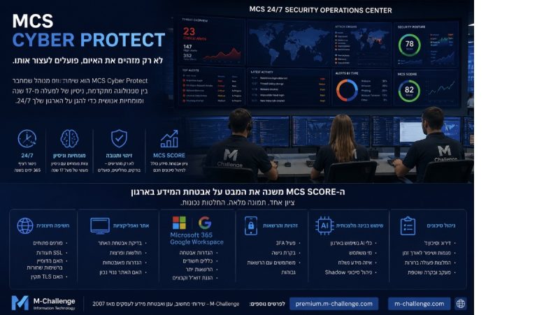 מסך SOC של MCS – Managed Cyber Security